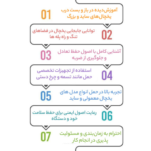 ویژگی های کارگر حرفه‌ ای برای حمل یخچال ساید و معمولی